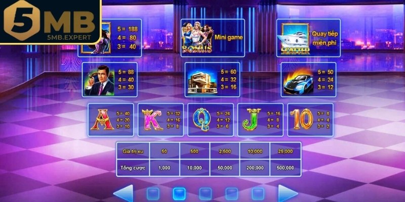 Quan sát biểu tượng xuất hiện liên tiếp để đoán