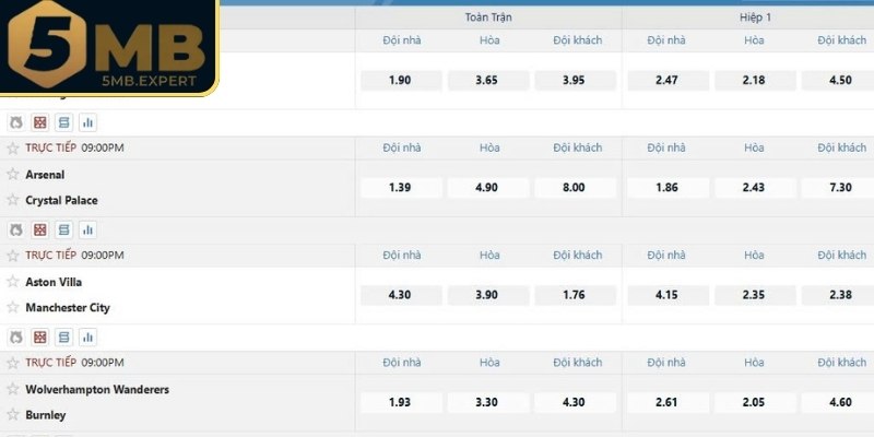 Kèo Nhà Cái 5MB – Sân Chơi Dẫn Đầu Xu Hướng Cá Cược Mới 2 Các loại kèo cược hấp dẫn ở nhà cái