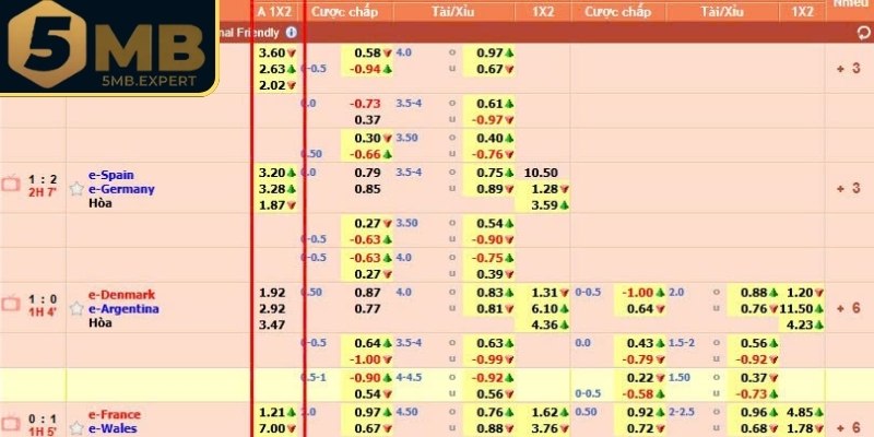 Kèo Nhà Cái 5MB – Sân Chơi Dẫn Đầu Xu Hướng Cá Cược Mới 1 Vài nét sơ lược về loại kèo nhà cái 5MB